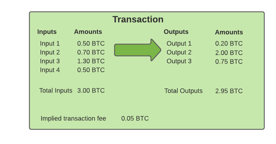 Simplified Transaction