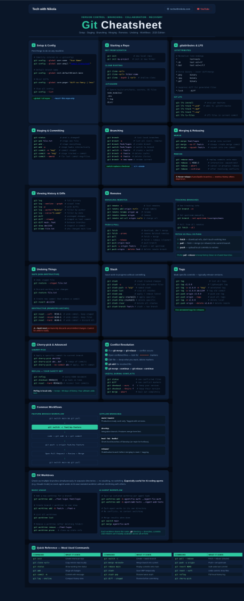 Git Cheatsheet preview